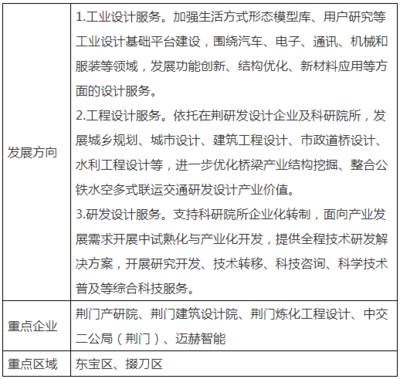 湖北荊門市發(fā)布高新技術(shù)產(chǎn)業(yè)“十四五”發(fā)展規(guī)劃，重點發(fā)展清潔能源產(chǎn)業(yè)